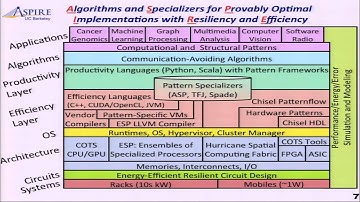 Opening remarks: Krste Asanovic