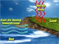 The Impact of Differential Heating on Weather Patterns