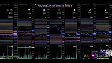30 second Liquidation Levels for crypto traders $LQL
