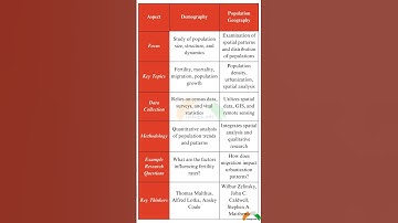 Population Studies | Demography vs Geography | #ntaugcnet #populationstudy #populationstudies