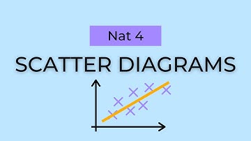 Scatter Diagrams - Nat 4 Maths