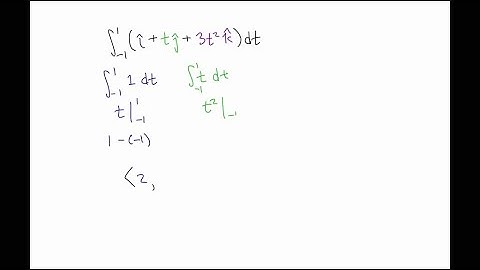 A particle moves along x -axis in such a way that its position coordinate (x) varies with time (t) …