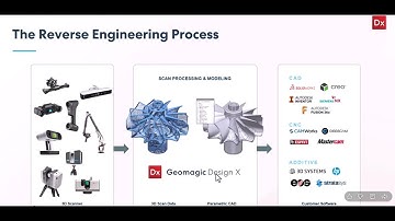 Bài 17 : Thiết kế ngược chi tiết cơ bản nhưng cần thiết #Geomagic Dx