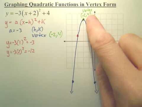 Quick Way Of Graphing A Quadratic Function In Vertex Form