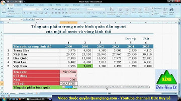 Excel - Cách dùng hàm Index, hàm Match trong Excel