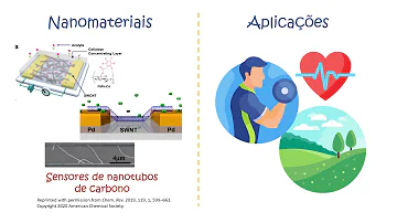 Quais são as principais dimensões dos nanomateriais explique?