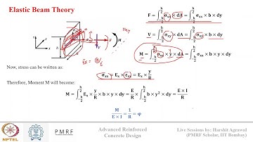 Advanced Reinforced Concrete Design NPTEL Week 5: Flexure Behavior of Reinforced Concrete: Part 1