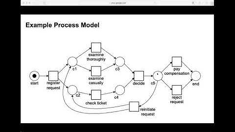 Virtual Data Science Africa   25 July 2020   Afternoon Session