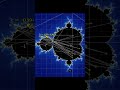Mandelbrot Set Behavior and Properties