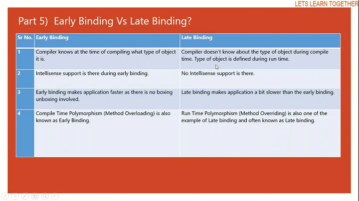Difference between Early Binding and Late Binding in C# (c# interview questions)