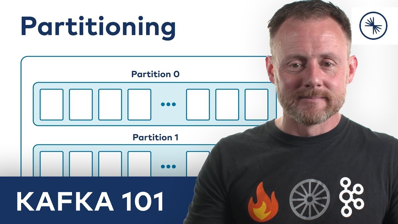 Apache Kafka® 101: Partitioning