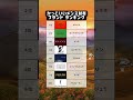 かっこいいメンズ財布ブランドランキング。#ysdata