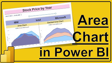 Area Chart in Power BI | Line Chart with Filter in Power BI | #10