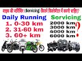 बाइक की सर्विसिंग कितने किलोमीटर में करनी चाहिए? | In how many km should the bike be serviced?