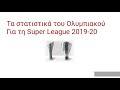 Τα στατιστικά του Ολυμπιακού για τη Super League 2019-20