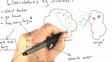 Difficulties With Bug Triage - Software Testing