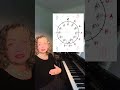 Der Quintenzirkel einfach erklärt – dein musikalischer Kompass (Dur & Moll)