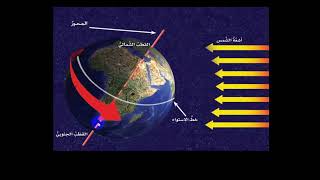 حركة الأرض، مادّة التّربية العلميّة