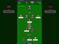 RCB vs GT 2026 | Match Prediction | IPL 2026 | Match - 42 | Cricket Prediction #rcb #gt #rcbvsgt