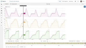 TrendMiner - TrendHub Orientation