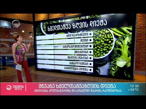 ხმელთაშუა ზღვის მწვანე  დიეტა