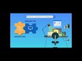 Postman Components. Part 1 #programming #sdet #software #tutorial #rest #postman #test #api