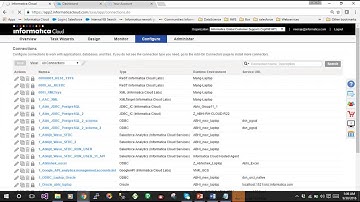 How to create Azure DW Connection in informatica Cloud