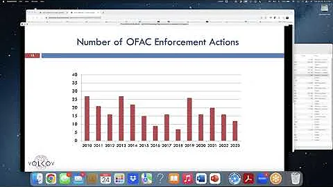 Elevating Your Sanctions and Export Controls Compliance Program