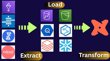 dbt (Data Build Tool) is ELT...Not ETL Tool! | Why dbt Transforms Data Inside the Warehouse