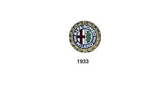 Evolution of Alfa Romeo Logo