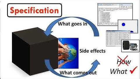 CSSE120 - 02 Objects Functions and Methods - 03 Coding To A Specification