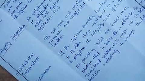 CSNL DBMS CLASS 15 EF CODD Rules (2/2)