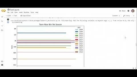 TASK 5 |  Perform Exploratory Data Analysis on dataset of Sports | GRIP@The Spark Foundation