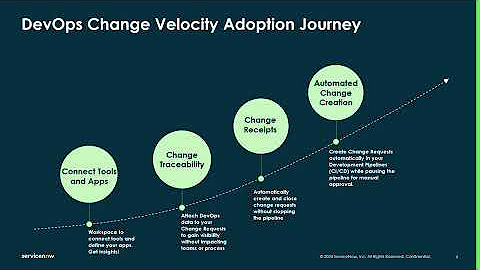 DevOps Change Velocity - Getting Started series
