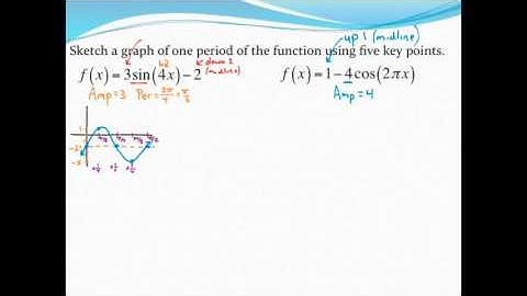Graphing sine/cosine functions with reflections and vertically shifted midlines