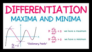 Differentiation (Maxima and Minima)