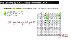 Grade 2 Math Video