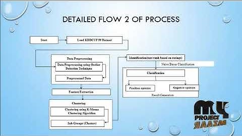 Automated Phrase Mining from Massive Text Corpora - MyProjectBazaar