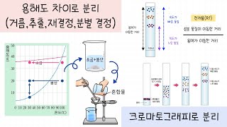 [중2 물질의특성] 5-2강.혼합물의 분리￨용해도 차이로 분리 (거름, 추출, 재결정, 분별결정)￨크로마토그래피