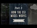 How the OSI Model Works | Network Fundamentals Part 3