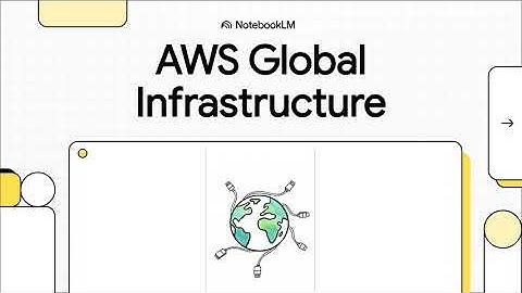 AWS Global Infrastructure: Regions, Availability Zones, and Edge Locations