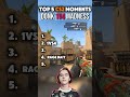Top 5 cs2 moments
