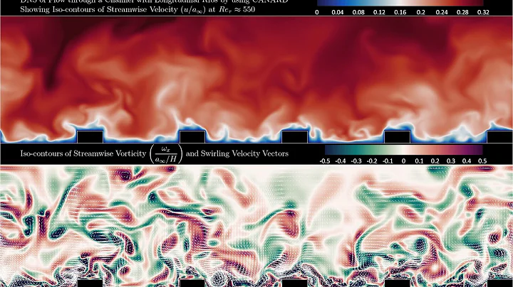 Direct numerical simulation (DNS) of flow through a channel with longitudinal ribs, by using CANARD