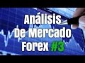 Analisis de Mercado | Forex #3 (28 de noviembre del 2016)