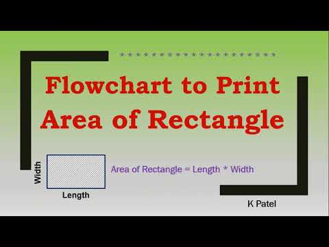 สัญลักษณ์ flowchart  New 2022  Flowchart to Print Area of Rectangle
