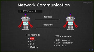 Introduction to HTTP protocol - Google Cloud Online Bootcamp - Part - 11