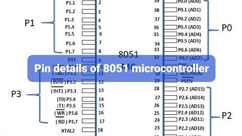 pin details of 8051 in easy way # last min preparation #ec8691