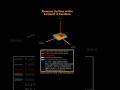Growth and Decay Processes — The Lambert W Function: 3D Complex Riemann Surface Visualization