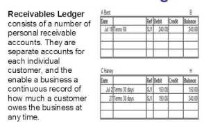 FA1 Key Terms Part A Chapter 3b