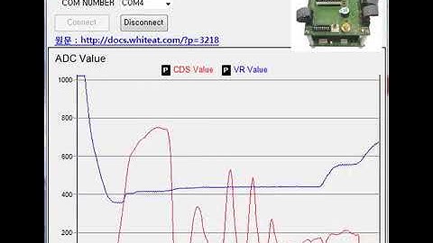 [WAT-AVR 예제 EX_07_04] CDS, 가변저항 값을 컴퓨터 화면에 표시